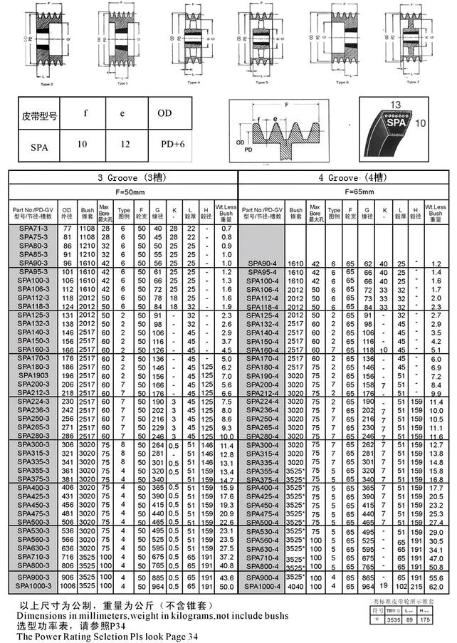 spa锥套欧标式皮带轮上海市厂家现货供应