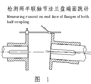 膜片联轴器安装使用说明